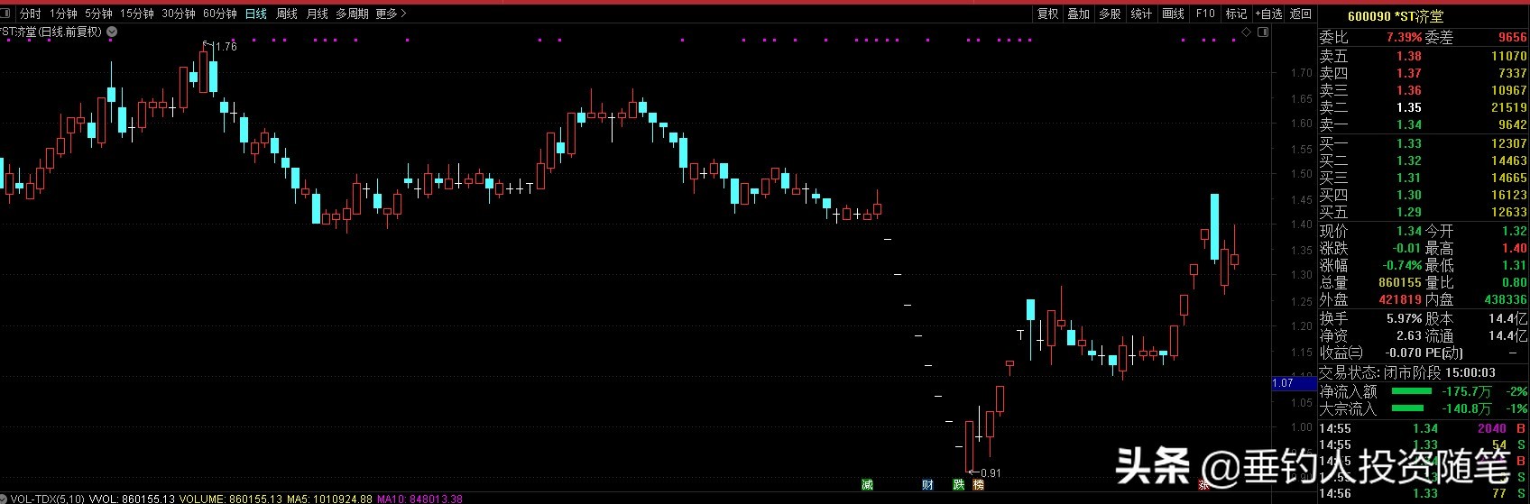 市场资金流入分析,市场基本面资金面分析