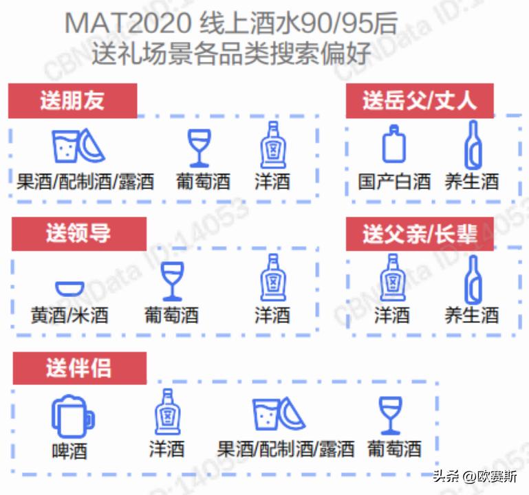 黄酒行业最新消息今天,中国2017年黄酒市场分析图表