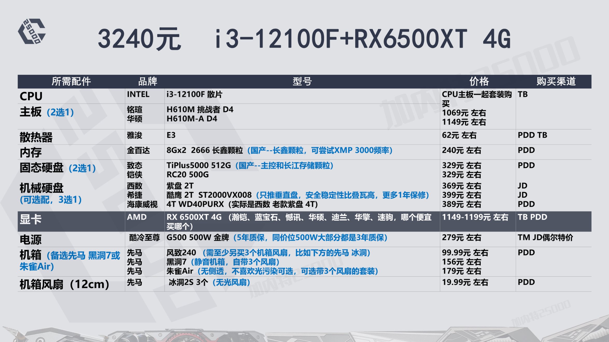 22年8月推荐游戏,23年12月装机配置推荐