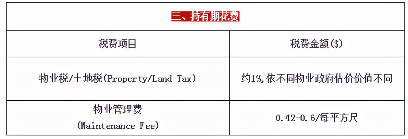 加拿大持有房子有哪些费用,在加拿大买套别墅多少钱