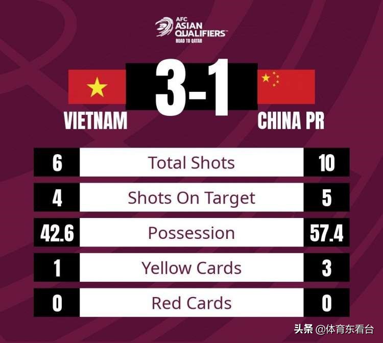 国足不敌越南范志毅发声,国足1:3输越南全场回顾