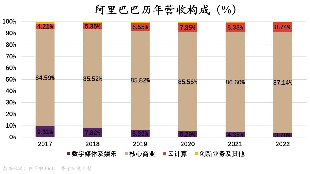 阿里、京东、拼多多｜同质化与差异化大博弈