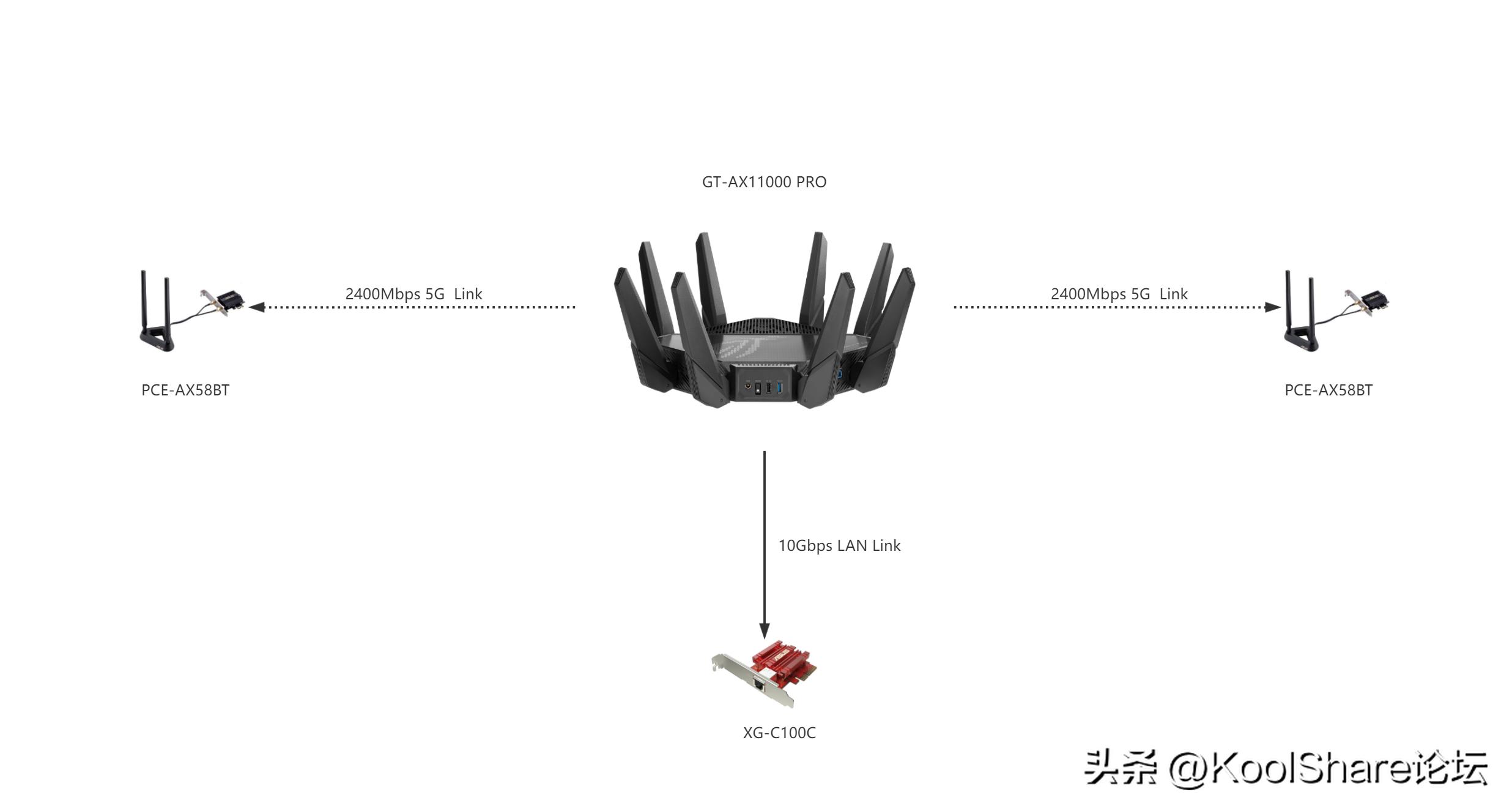 rog新款路由器2022,rog上代旗舰主机评测