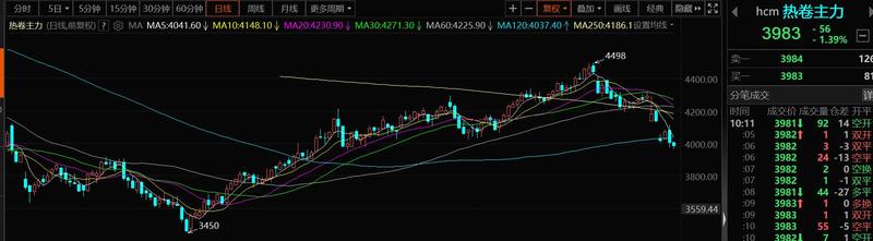螺纹热卷期货走势,螺纹热卷明天价格走势