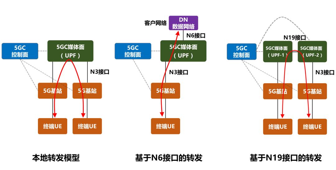 5glan技术的原理是什么,什么是5G示意图