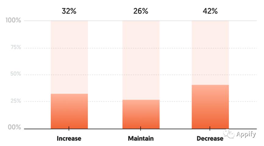 营销人员数据汇报,统计销售人员销售额