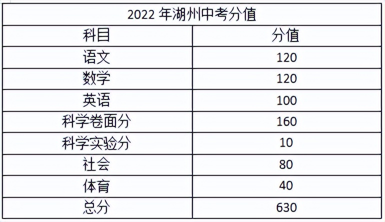 中考杭州卷简单还是浙江卷简单,中考浙江卷比全国一卷难吗