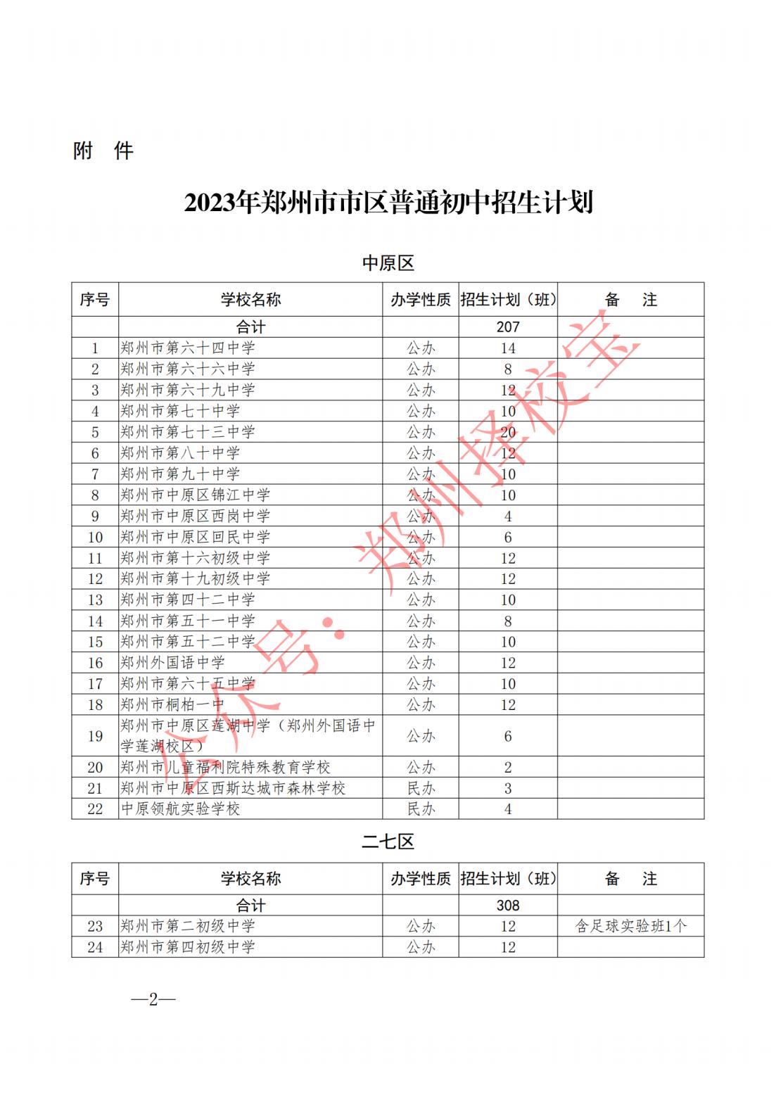 郑州2025年新增公立高中有哪些,郑州市小升初公办学校有哪些