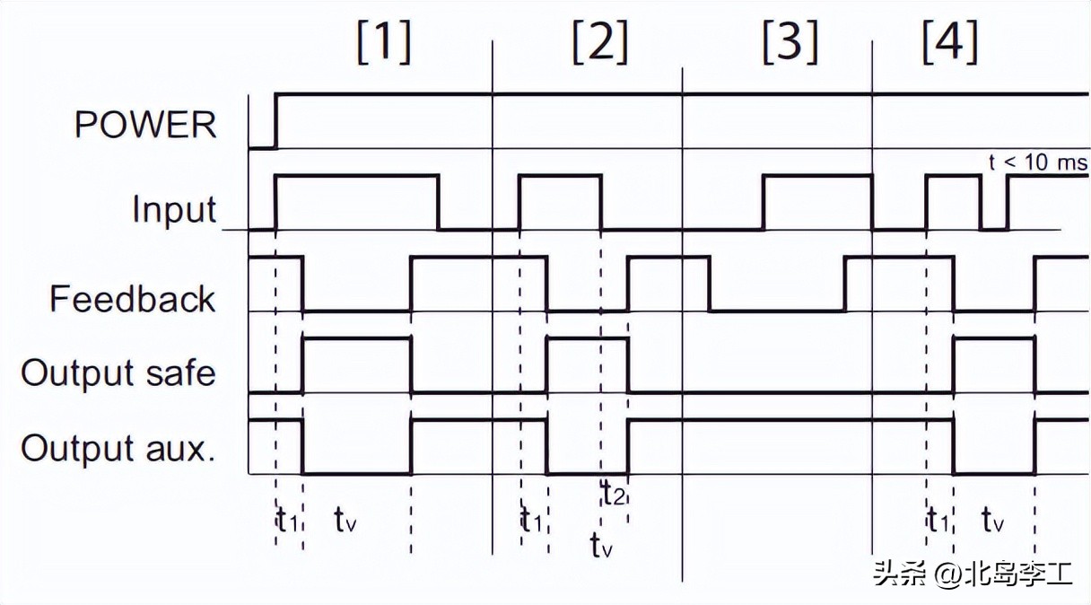 pilz安全继电器,pilz安全继电器电压多少