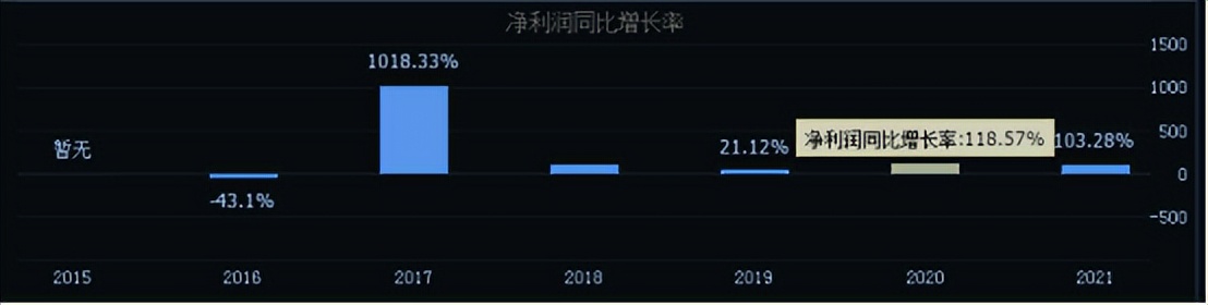 一天亏30个点股票,一天亏13万炒股