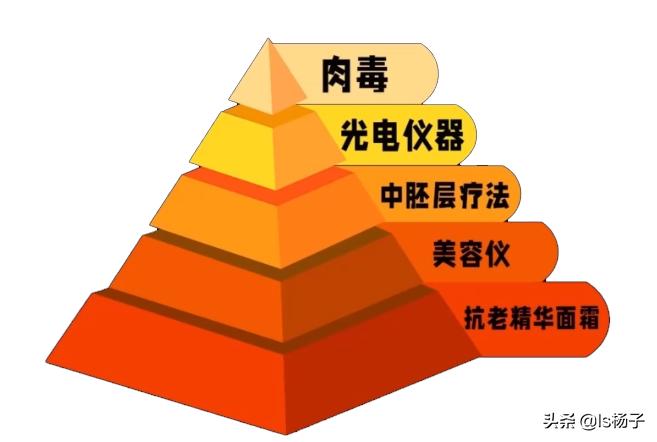 国产抗衰老护肤品排行榜前十名,真正有效的抗衰老护肤品排行榜