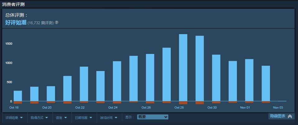 A股游戏传媒大涨!《完蛋!我被美女包围了!》引爆短剧+游戏风口