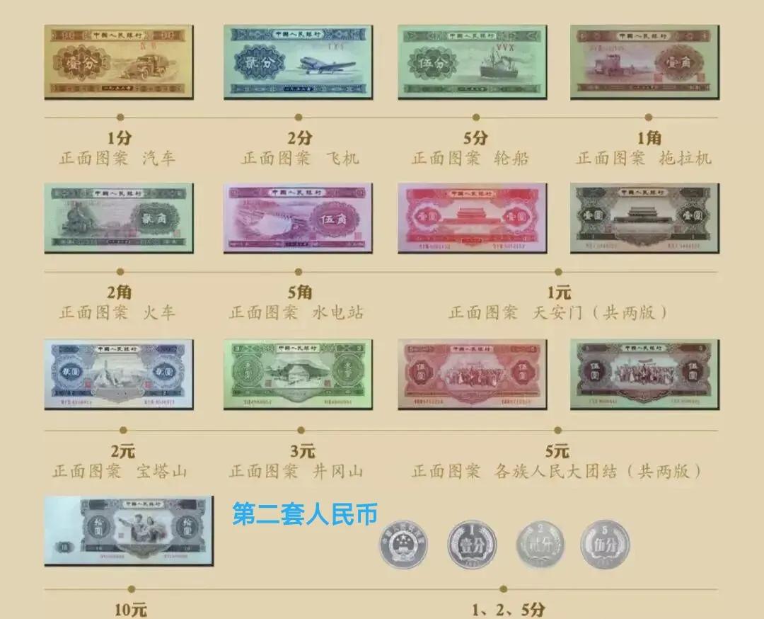 科普关于人民币的历史和知识,第三套人民币的前世今生