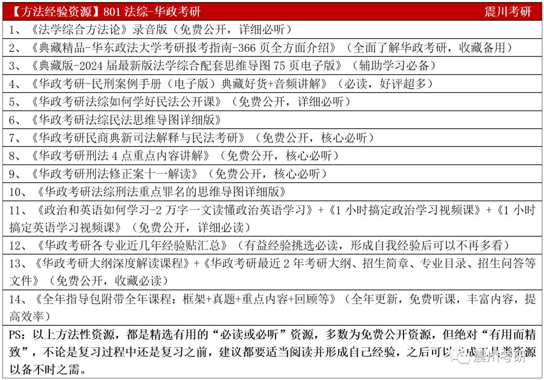 华政研究生国际经济法专业就业,华政经济法硕士就业前景
