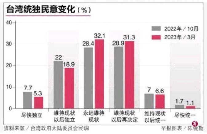 为何要让两岸青年明白解决台湾问题是自己的事，应该由自己来决定