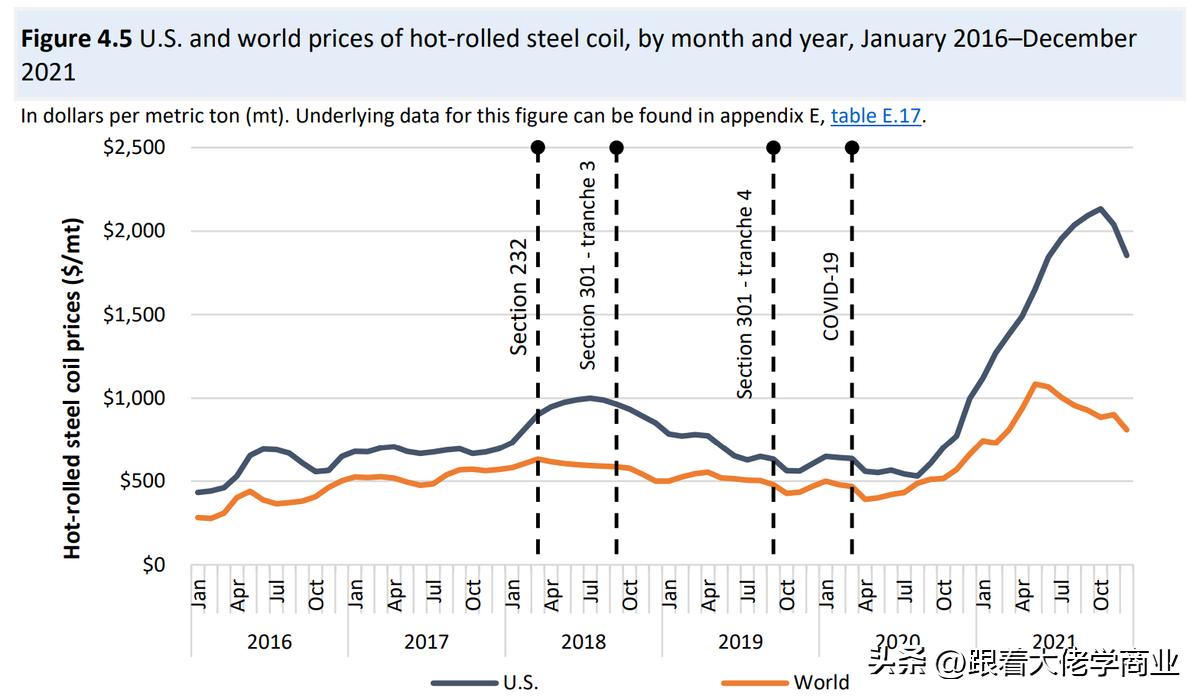 2018年美国对华贸易战的主要手段,美国对华调查报告