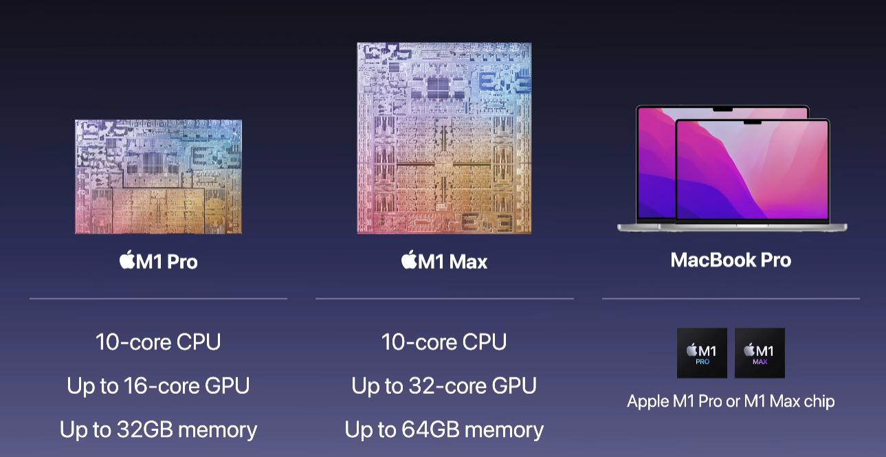 苹果m1ultra和m2哪个强,苹果m1处理器参数