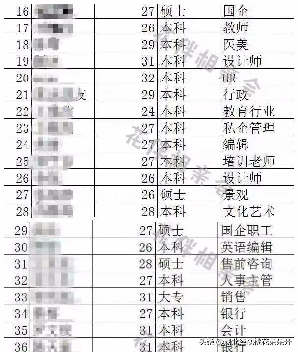 花伴交友会｜周日年轻线下活动，新人、新场地，缘分别错过