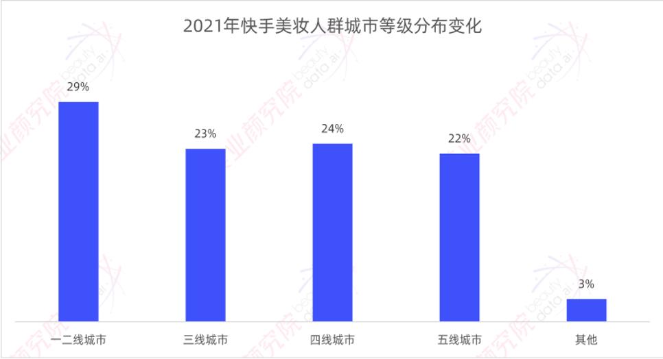 快手上的护肤品是正品吗,快手卖的大牌护肤品是正品吗