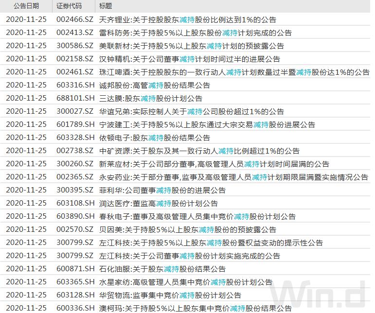限售股解禁真的是洪水猛兽吗？