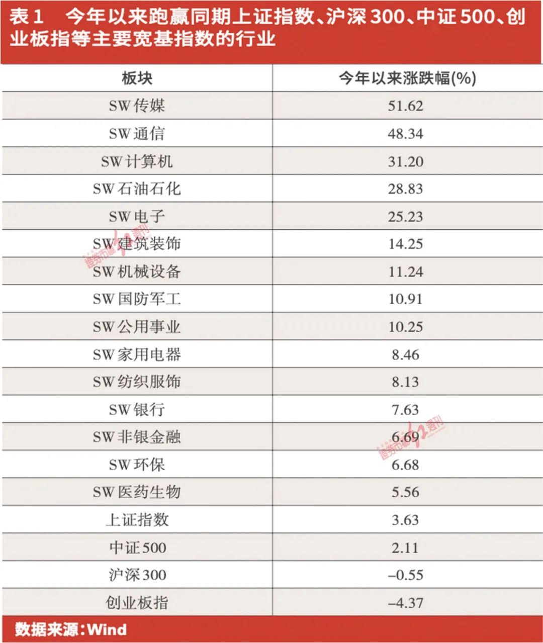 2020高股息深市蓝筹,低估值高分红高股息的股票