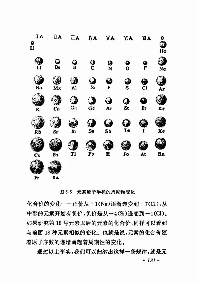 人教版高中化学第一章复习,高中化学教材第一册