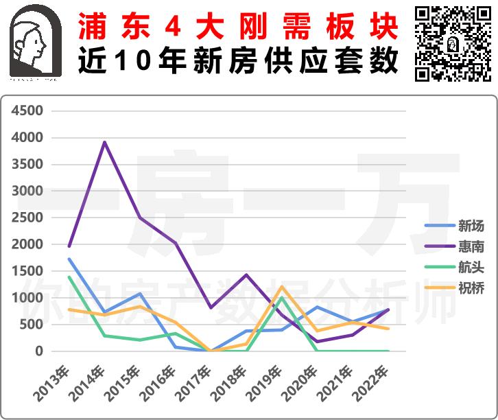 上海浦东哪个新楼盘最值得买,浦东第一性价比楼盘实探