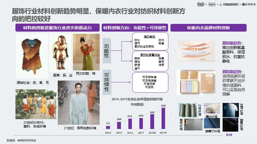 什么时候开始流行保暖内衣的,天气冷要穿哪款保暖内衣最保暖呢