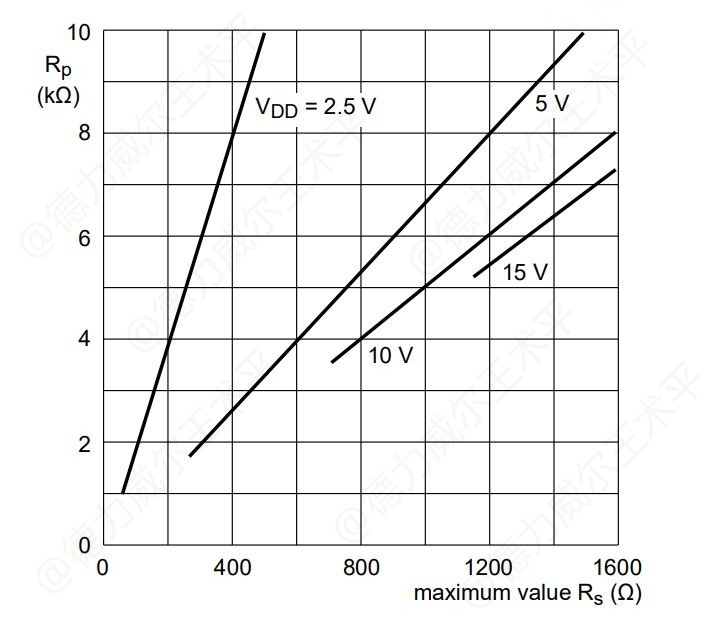 使用i2c总线需要注意什么,彻底搞懂epoll
