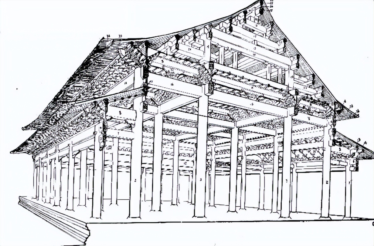 古建结构名称及图解,图释文字