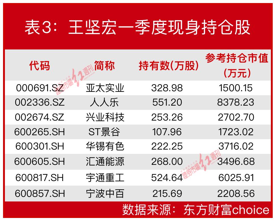 “最忙牛散”吕强看上陈发树公司，洪泽君、王坚宏最新布局了它们，捕捉到这一只“超级牛股”……
