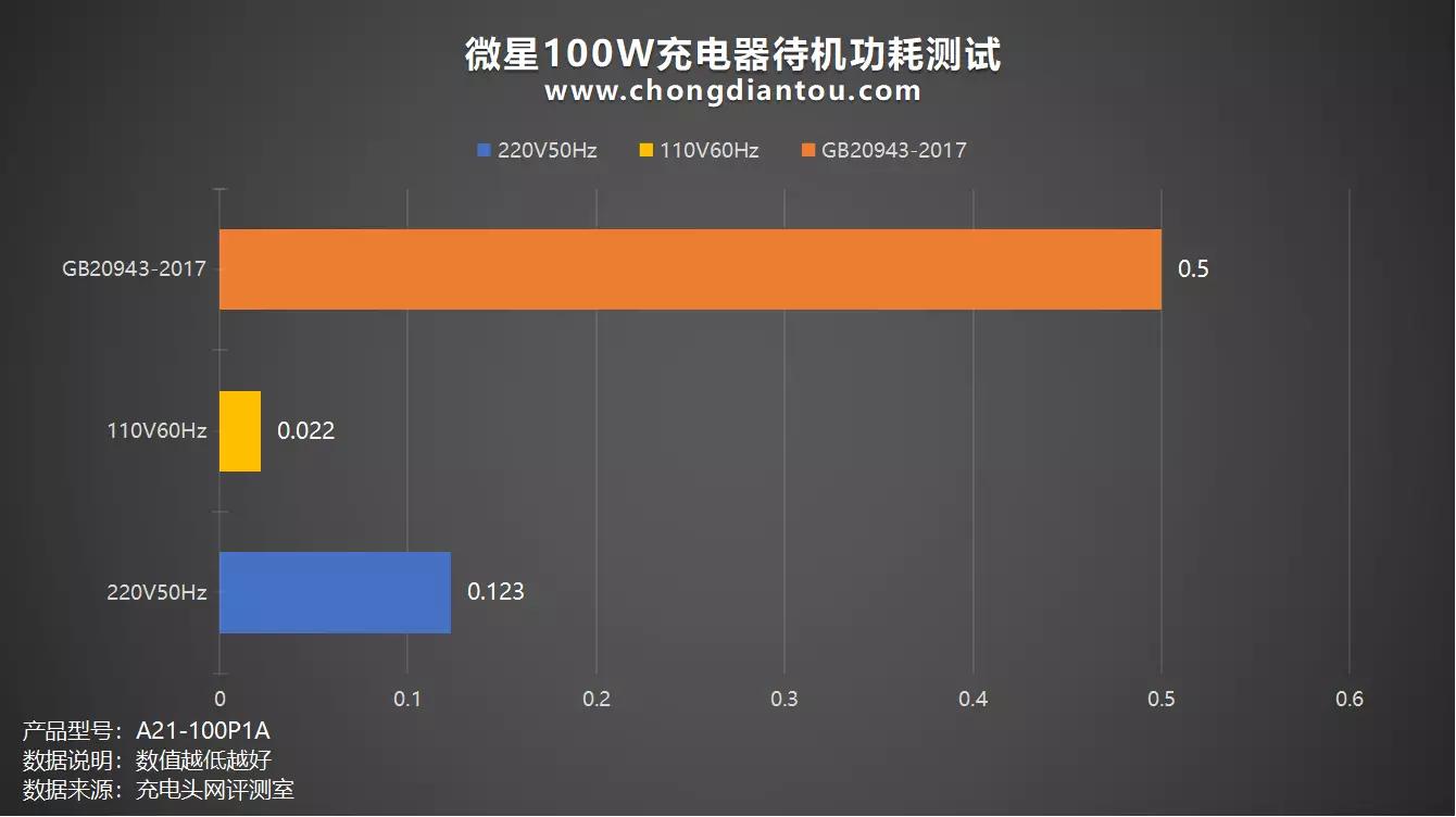 微星笔记本原装电源,微星笔记本100w快充