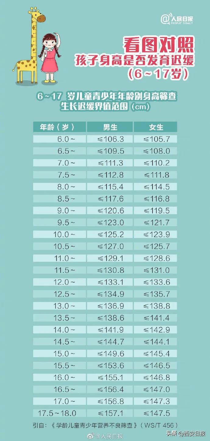 怎么能让小孩快快长高,有没有什么办法帮孩子长个子