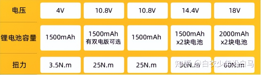 家用电钻推荐2023,实用电钻怎么选购技巧图片
