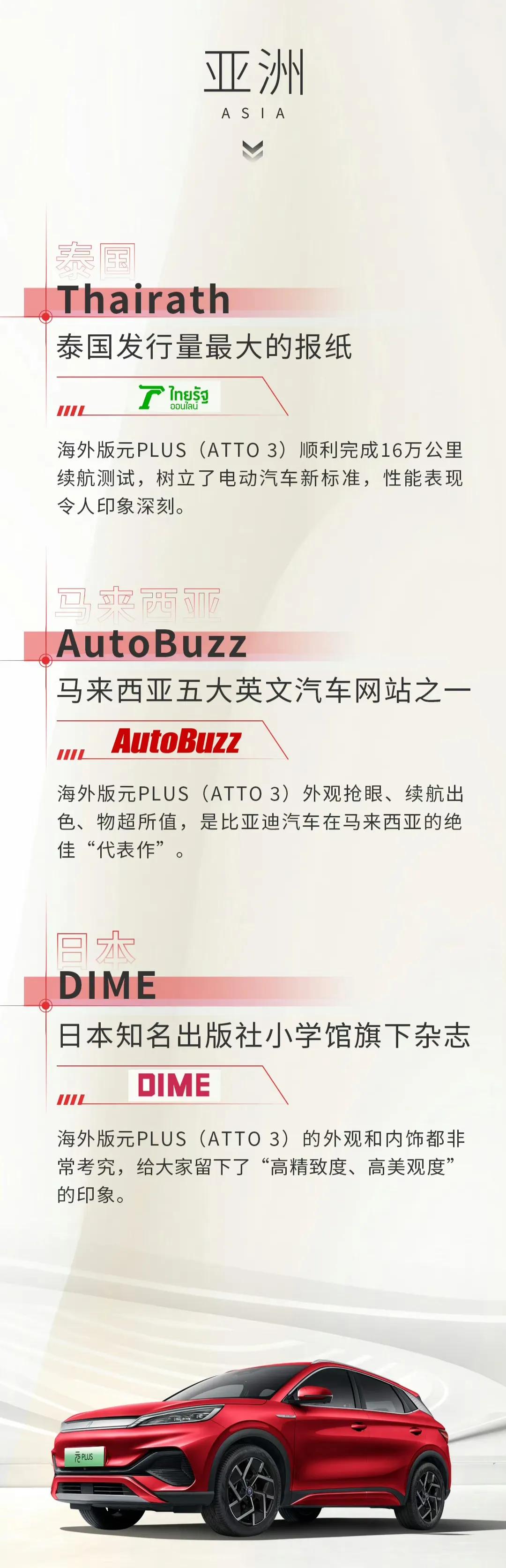 元PLUS（ATTO3）蝉联以色列汽车市场销量冠军