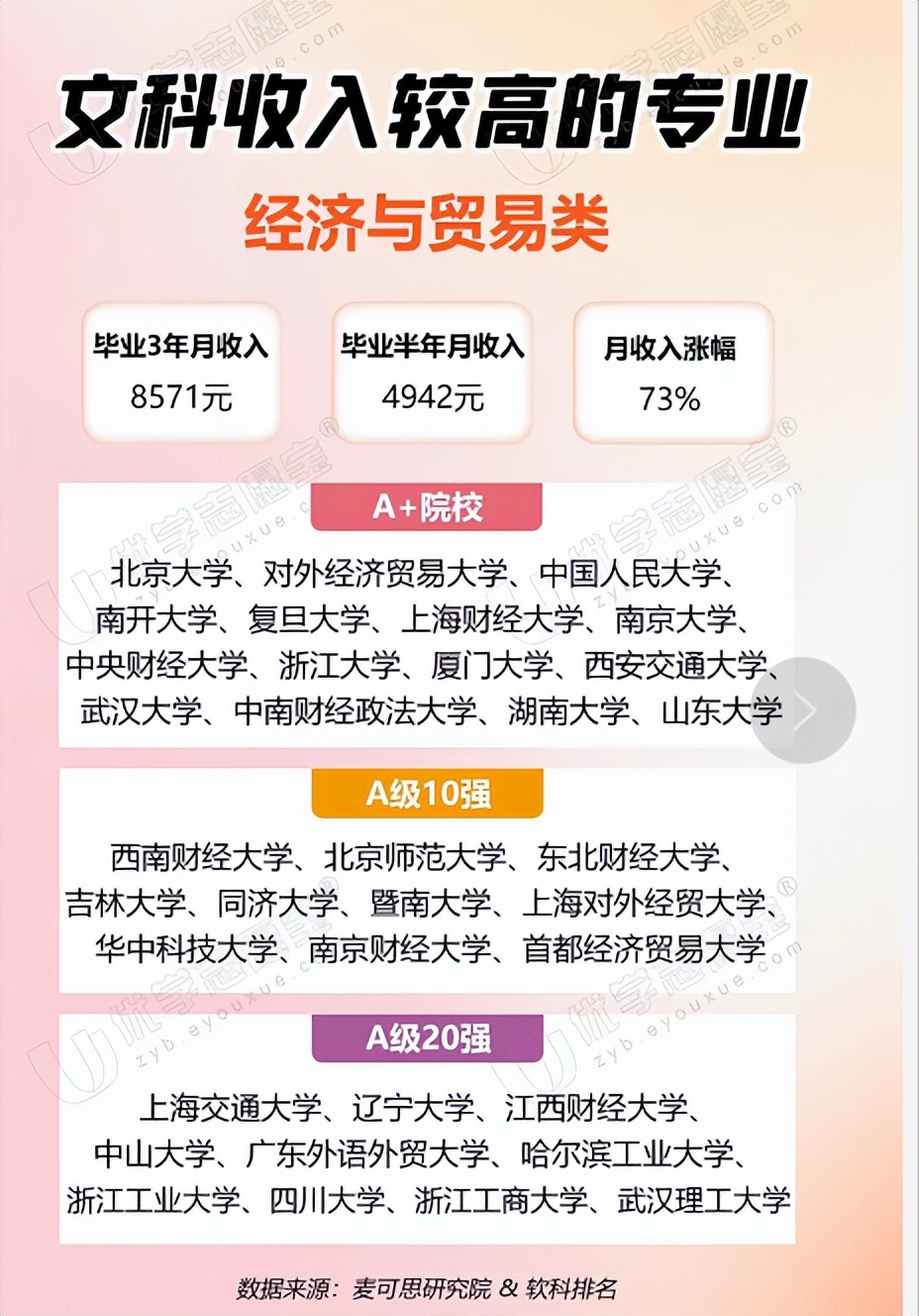 张雪峰谈史地政最好就业的专业,政史地选什么专业就业前景最好