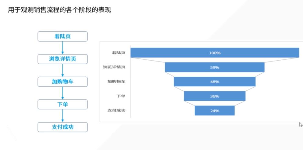 统计学基础及量化分析,怎样用统计学知识分析行业数据