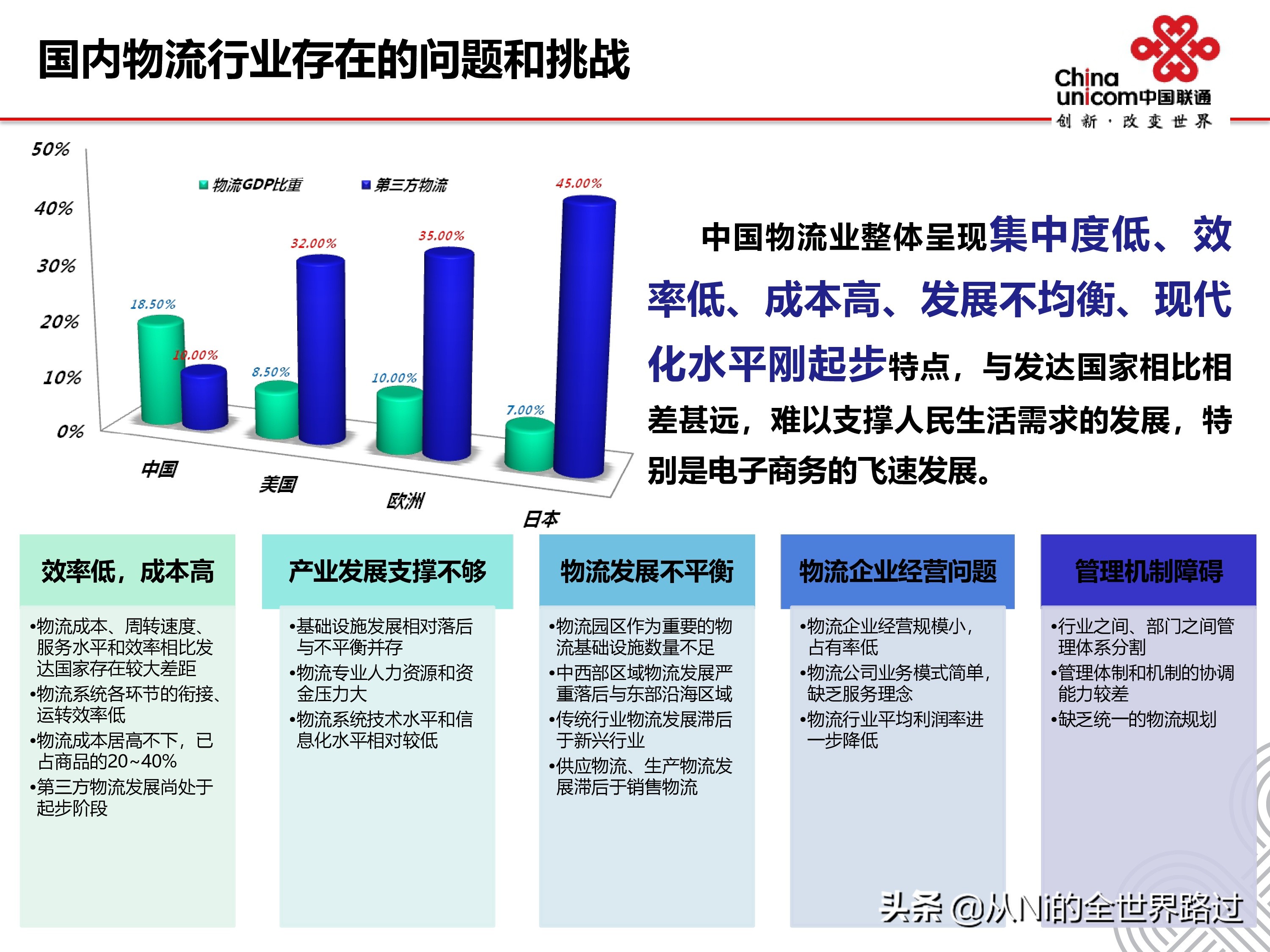 智慧物流园区整体解决方案ppt,如何进行智慧物流园区功能设计