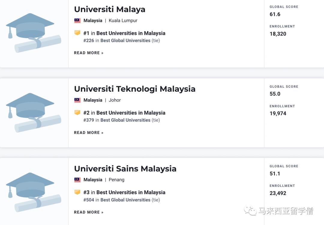 usnews2023世界大学排名完整版,2023qs世界大学排名出炉马来西亚