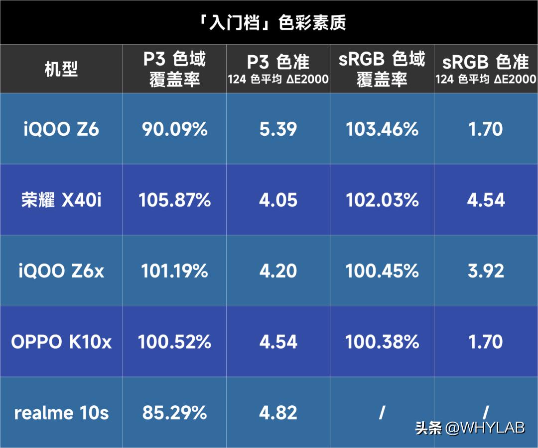 2023年的lcd屏幕最新进展,2024年还有lcd屏吗