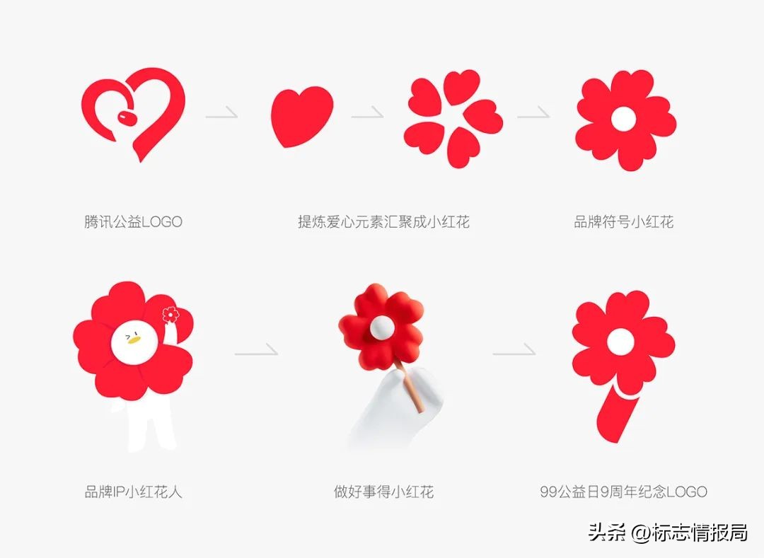 五周年纪念日logo,99公益日主题图片