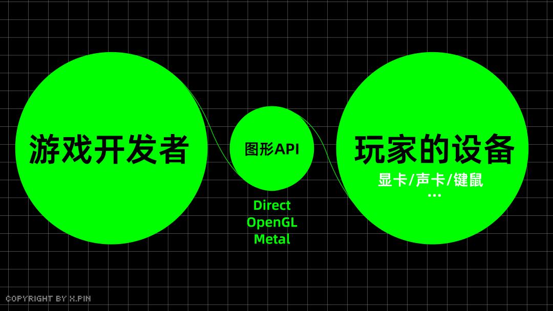 mac玩3a大作测试,用苹果macpro玩3a大作