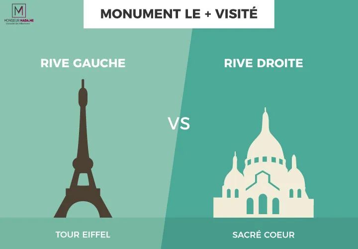 巴黎塞纳河左岸和右岸,巴黎左岸东京右岸