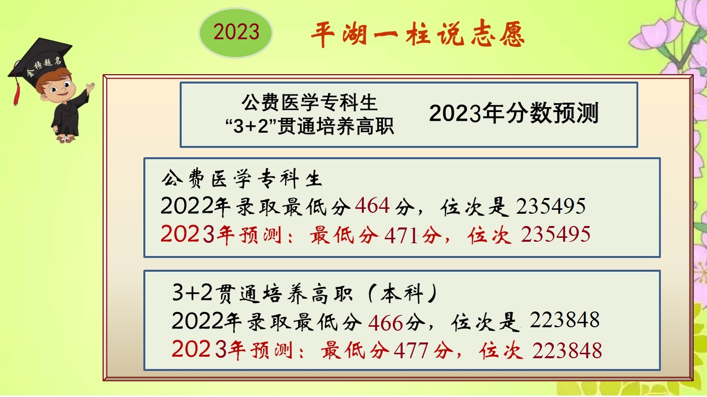 专科提前批医学类实行平行志愿吗,平行志愿的专科填报要志愿服从吗