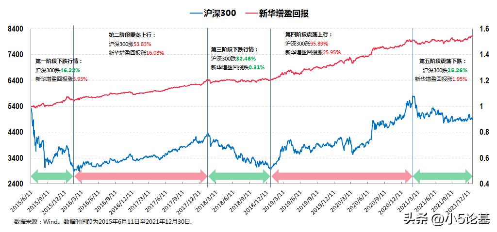 姚秋的基金,姚秋基金