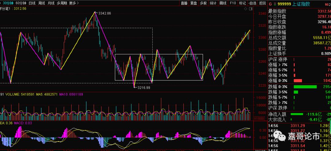 行情突破后为什么要回踩,市场量能萎缩再次回踩