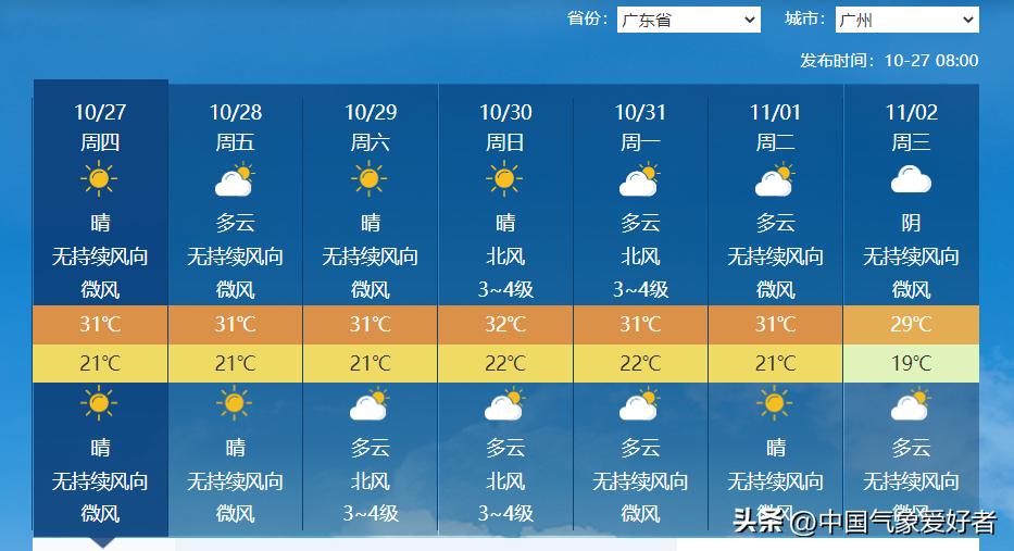 2021广东最后一轮寒潮,广东最强寒潮来袭2021