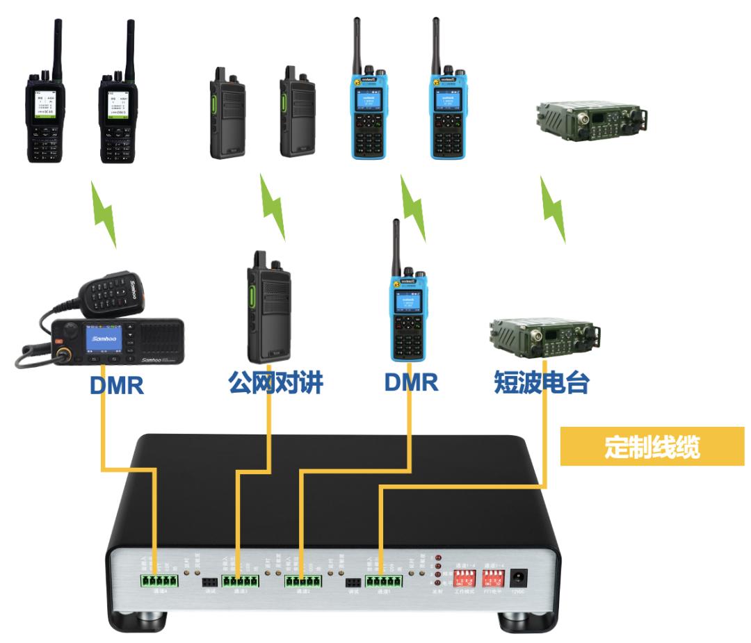 什么是公专融合对讲机,集群网关互通