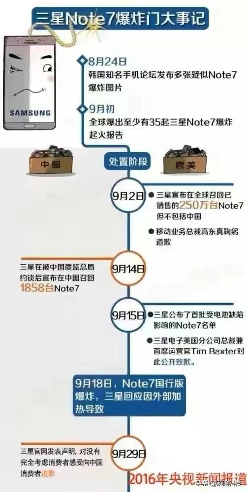 三星a51是全球销量第一的手机,三星和苹果全球销量哪个高