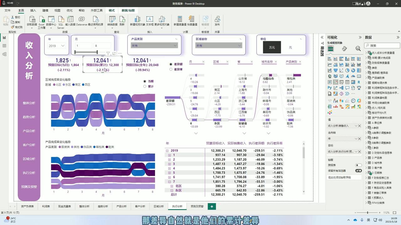 怎么做预算完成分析,企业预算分析技巧